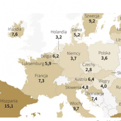 Polska w pierwszej trójce krajów z najwyższym bezrobociem
