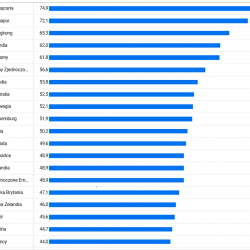 Irlandia wśród najdroższych krajów świata. Polska dosyć tania