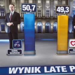 Polacy za granicą w większości za Trzaskowskim