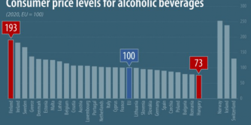 Alkohol w Polsce jednym z najtańszych w Unii Europejskiej, Irlandia zawyża średnią