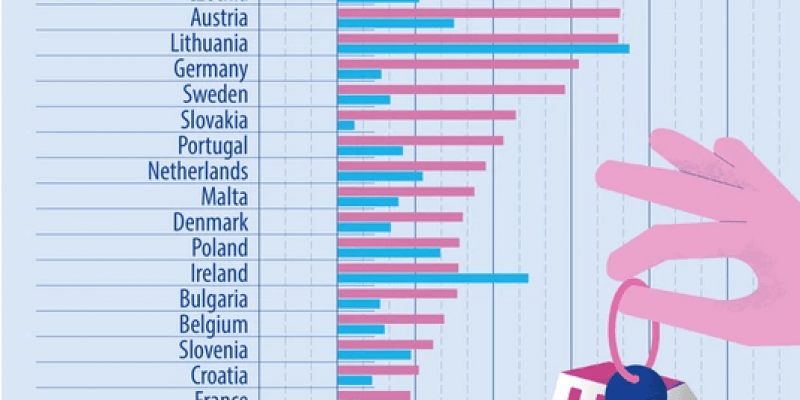 Irlandia wśród krajów, w których ceny czynszów rosły szybciej niż mieszkań