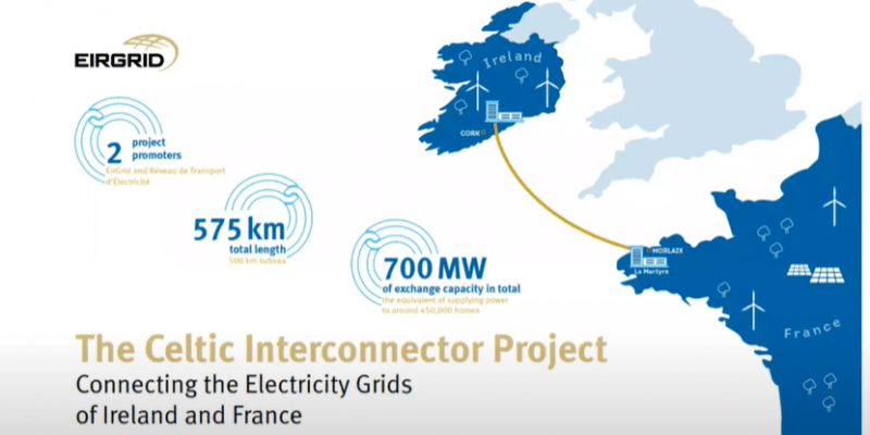 Pierwsze połączenie energetyczne Irlandii z Unią Europejską