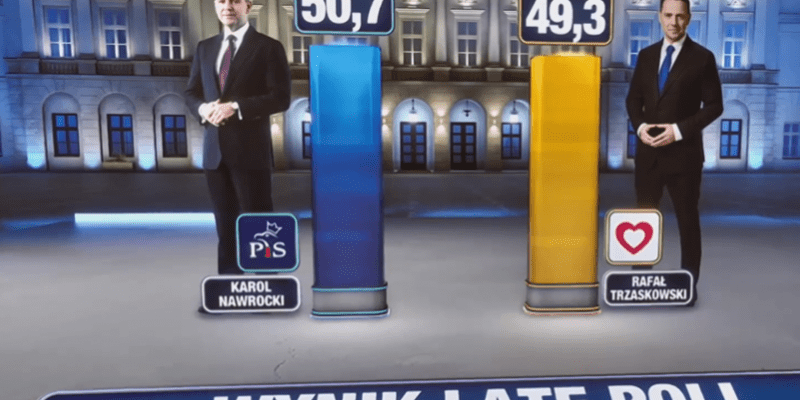 Polacy za granicą w większości za Trzaskowskim