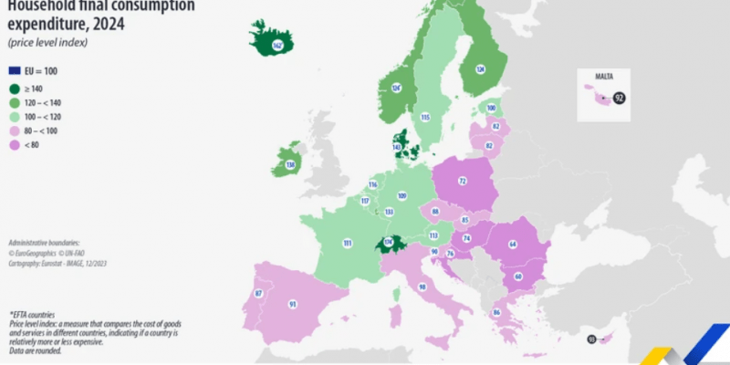 Polska wśród najtańszych krajów UE, Irlandia wśród najdroższych